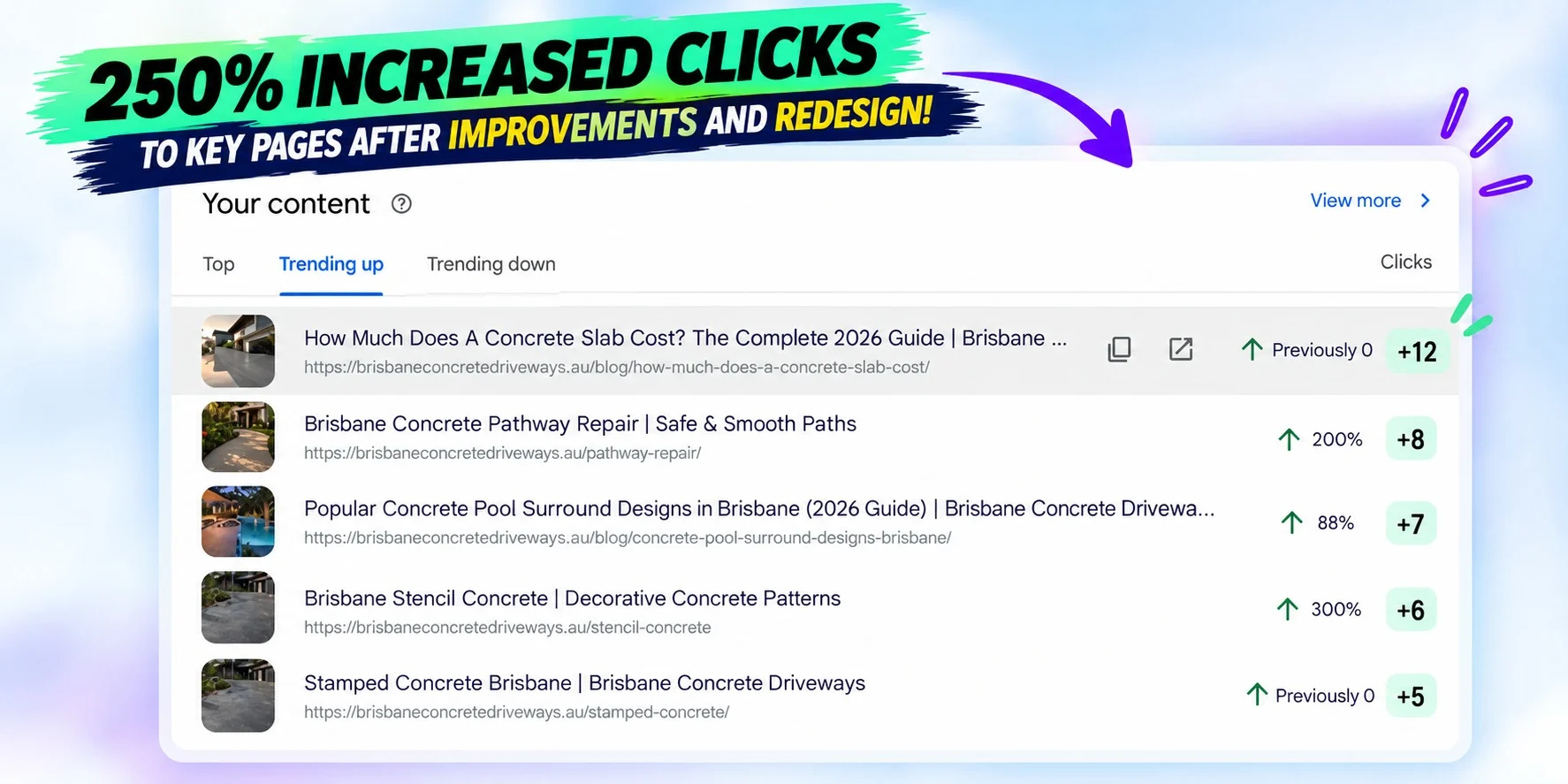 Google Search Console trending-up pages for Brisbane Concrete Driveways showing click growth on service pages and blog guides