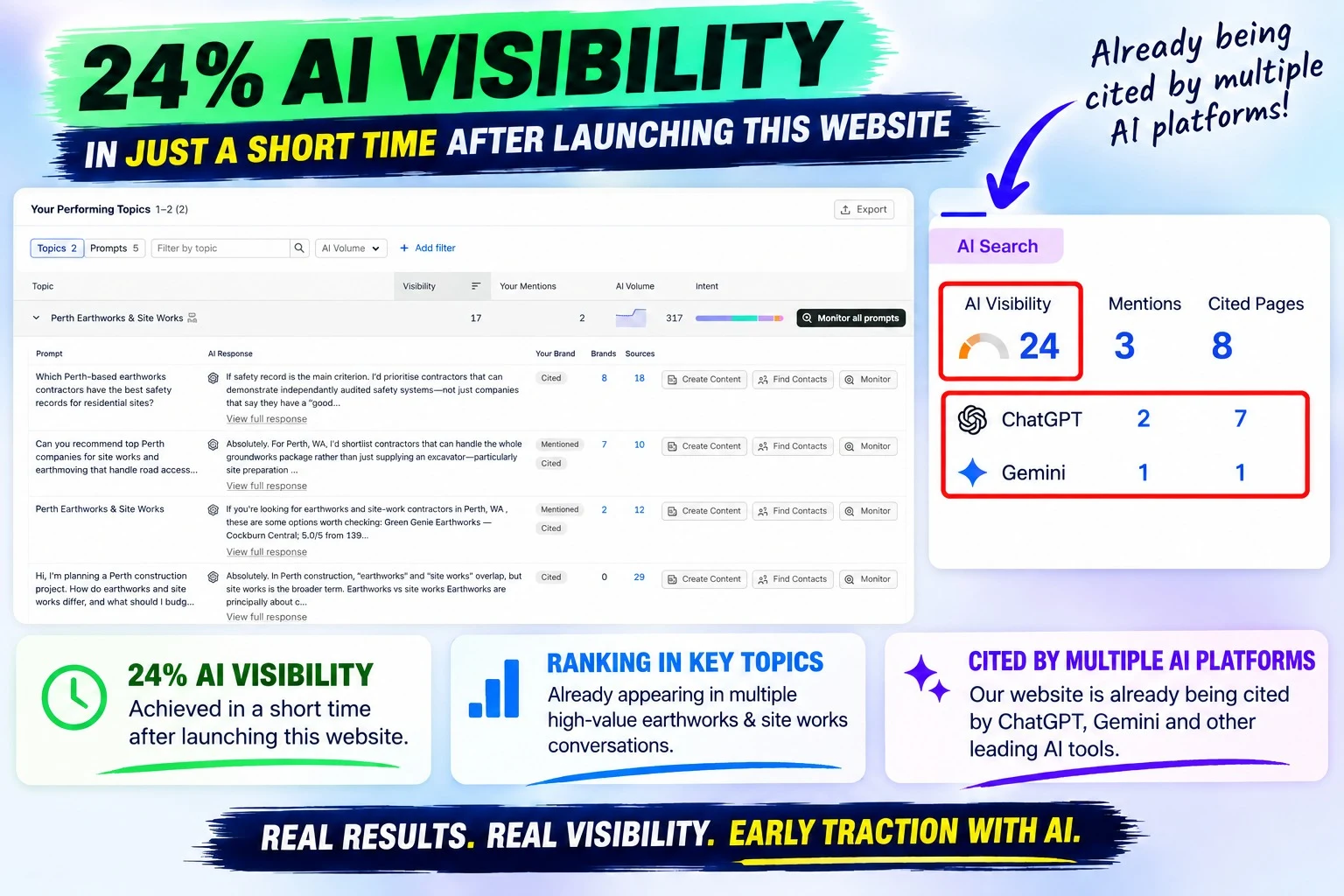 Perth Earthworks AI visibility report showing a visibility score of 24 with citations from ChatGPT and Gemini